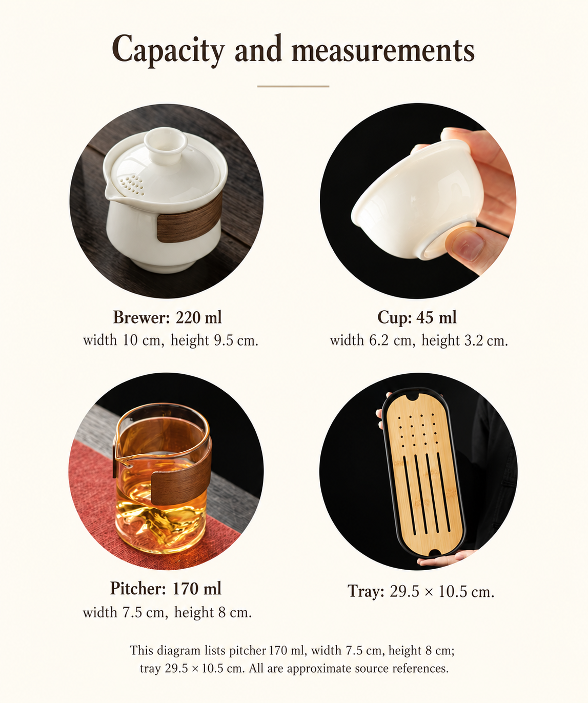 Capacity and measurements