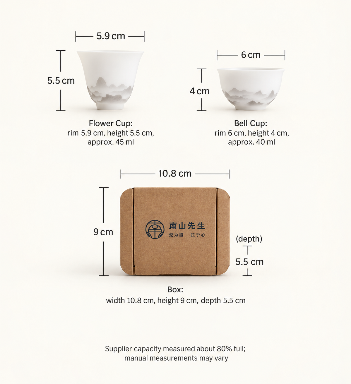 Source size guide