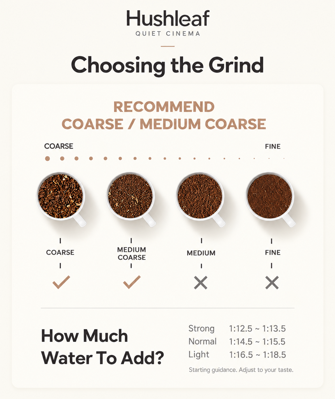 Choosing the Grind