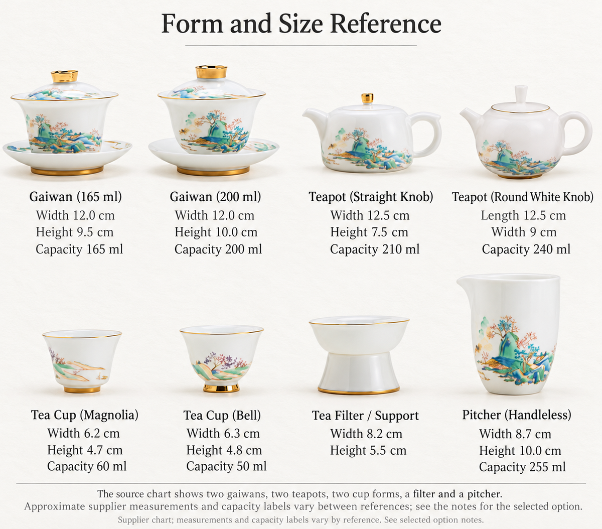 Form and Size Reference