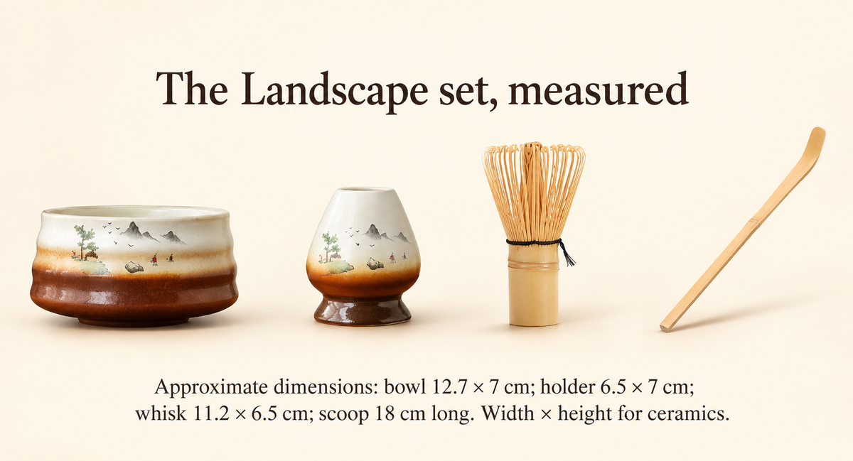 The Landscape set, measured