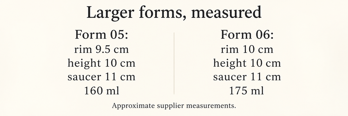 Larger forms, measured
