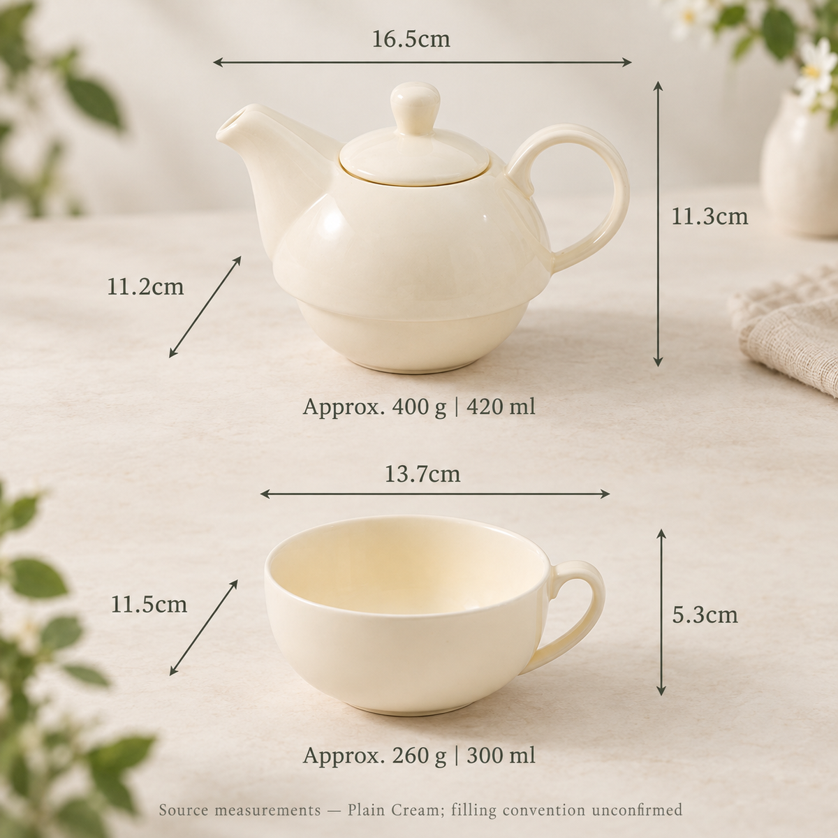 Source measurements — Plain Cream
