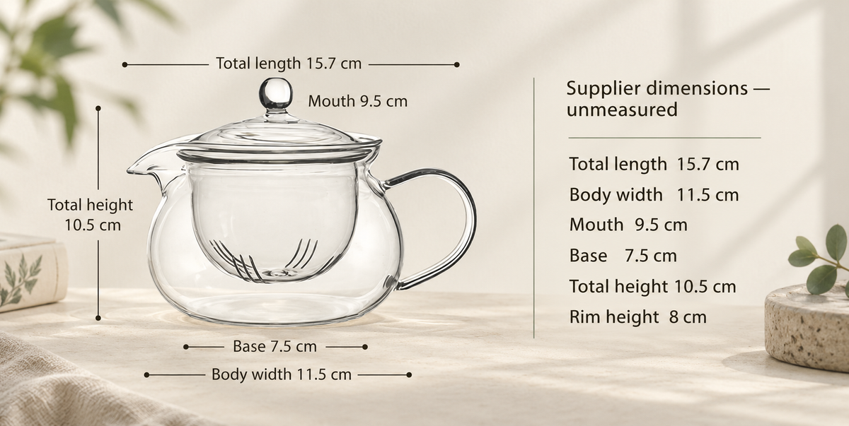 Source dimensions