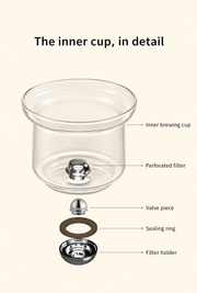 The inner cup, in detail