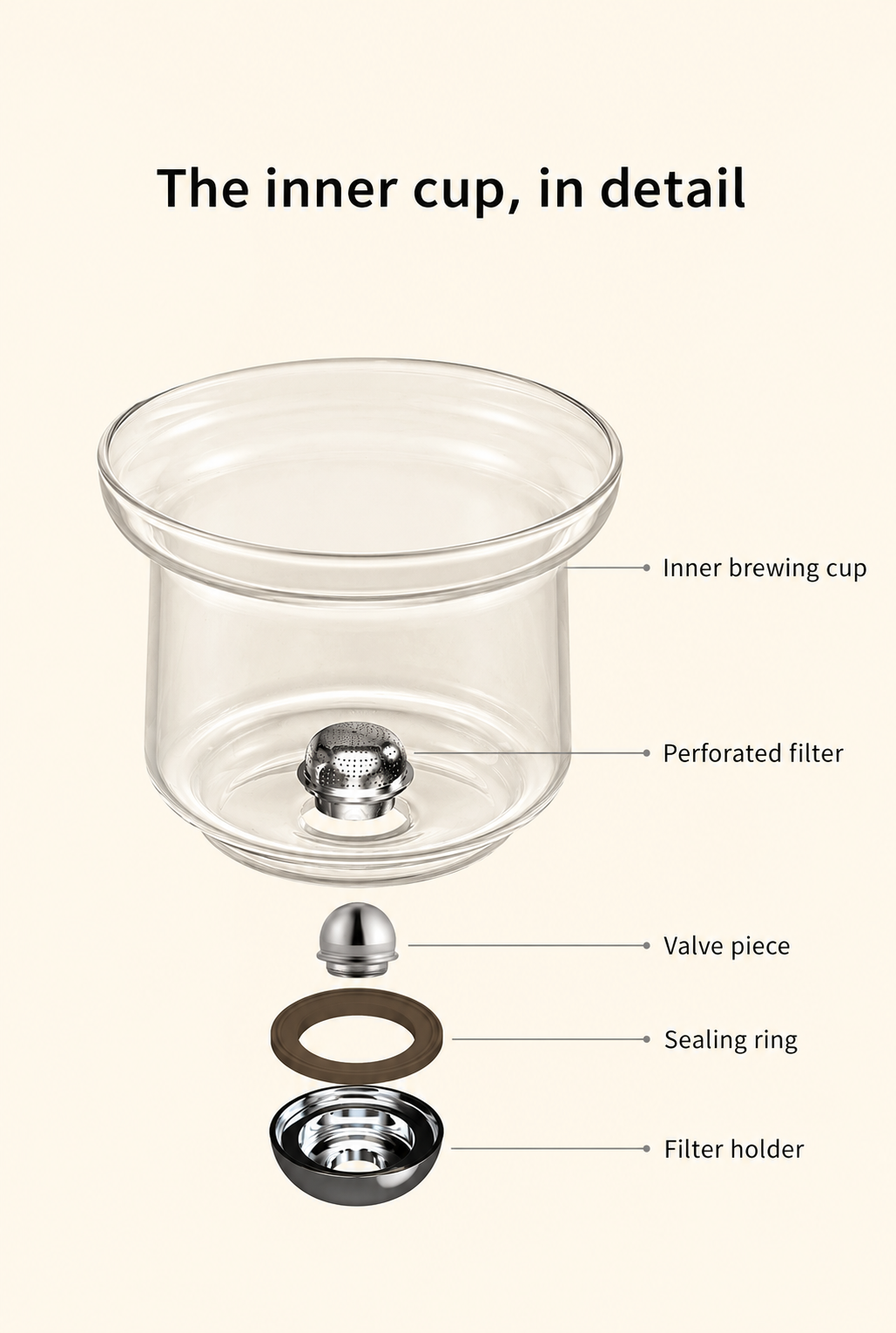 The inner cup, in detail