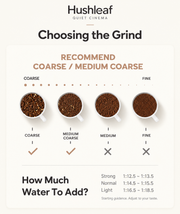 Choosing the Grind