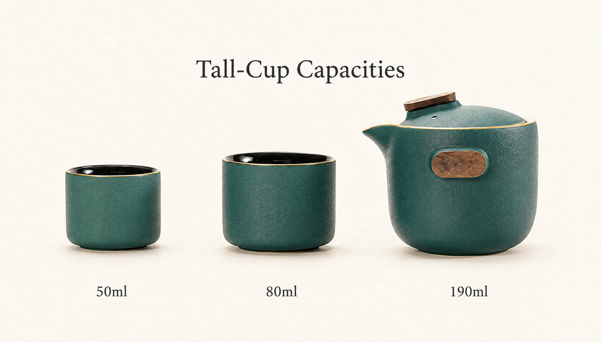 Tall-Cup Capacities
