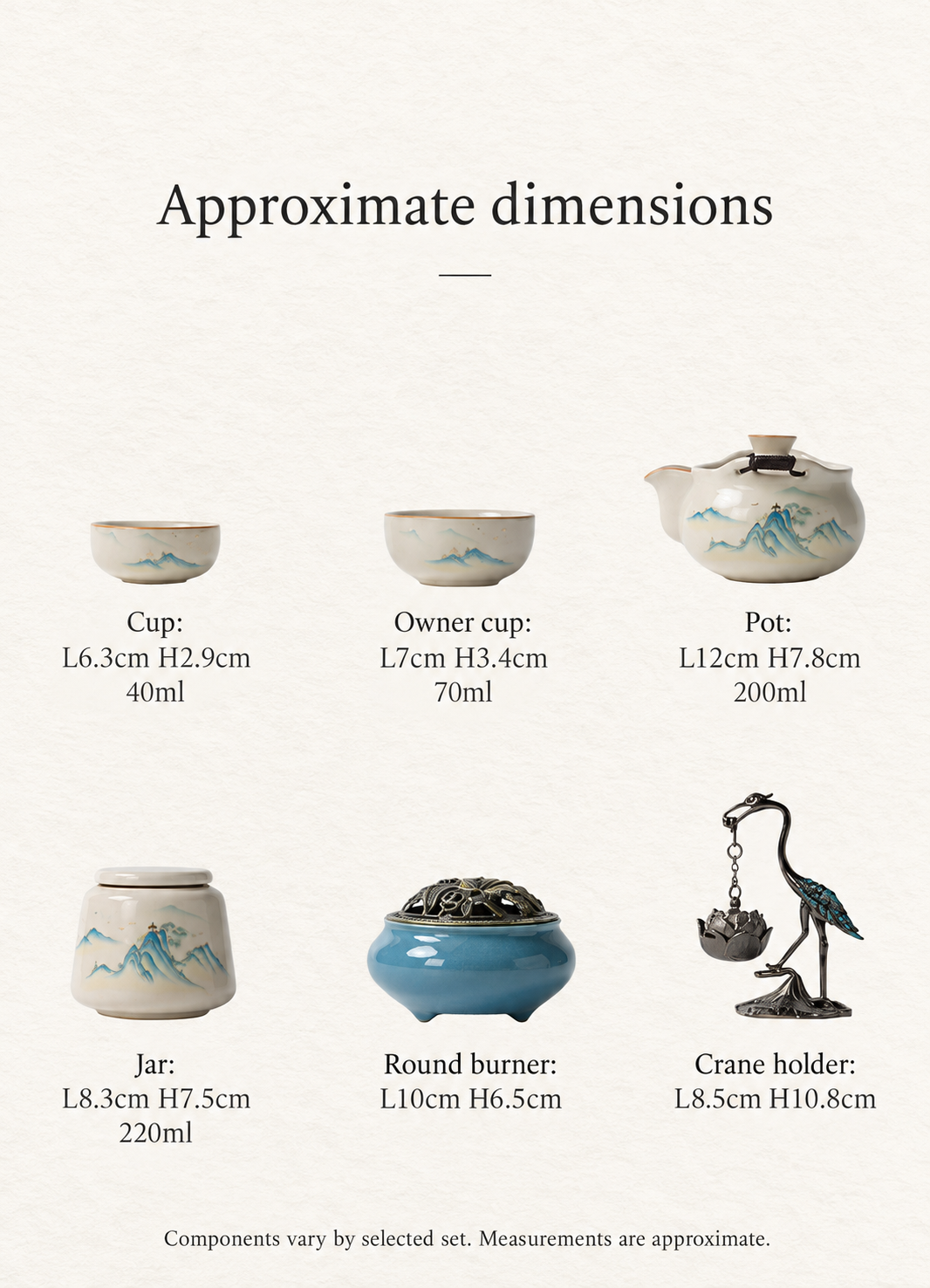 Approximate source dimensions
