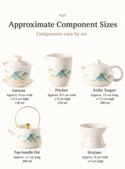 Approximate component sizes