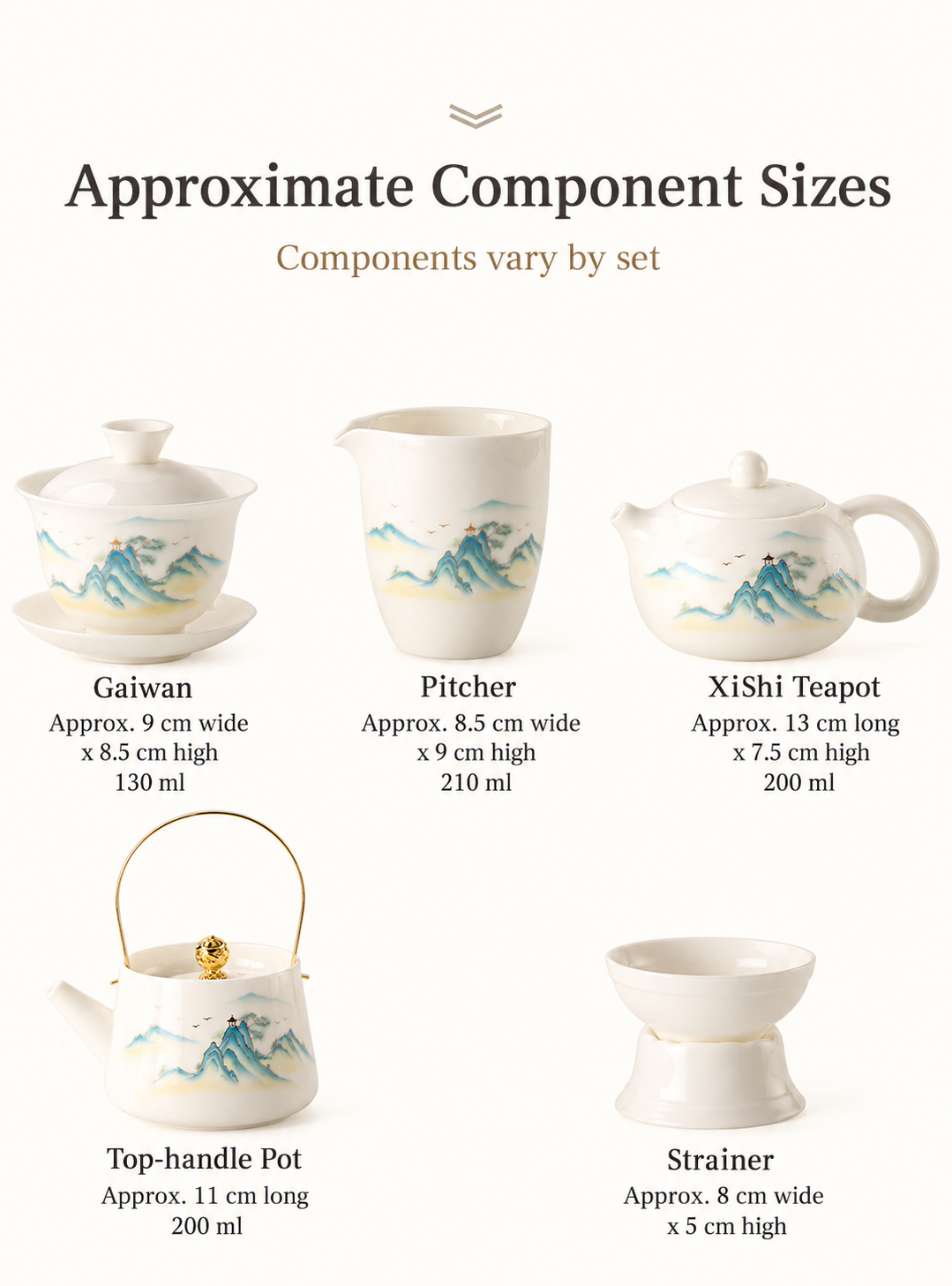 Approximate component sizes