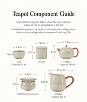 Teapot Component Guide